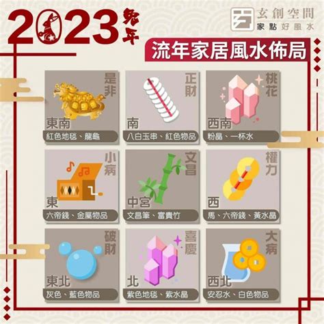 2024風水擺設|風水佈局2024｜龍年家居房間及辦公室九宮飛星佈局 